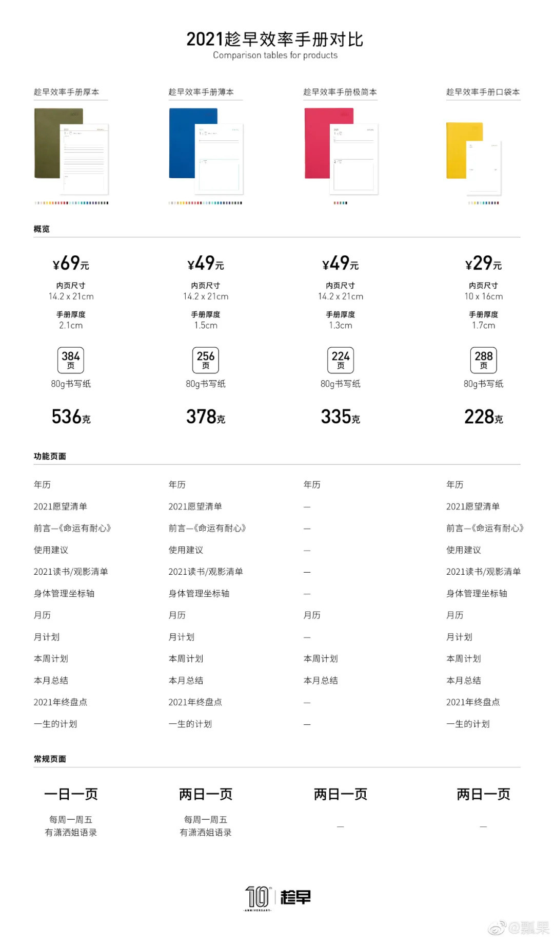 手账，我们终将找到记录自己的方式