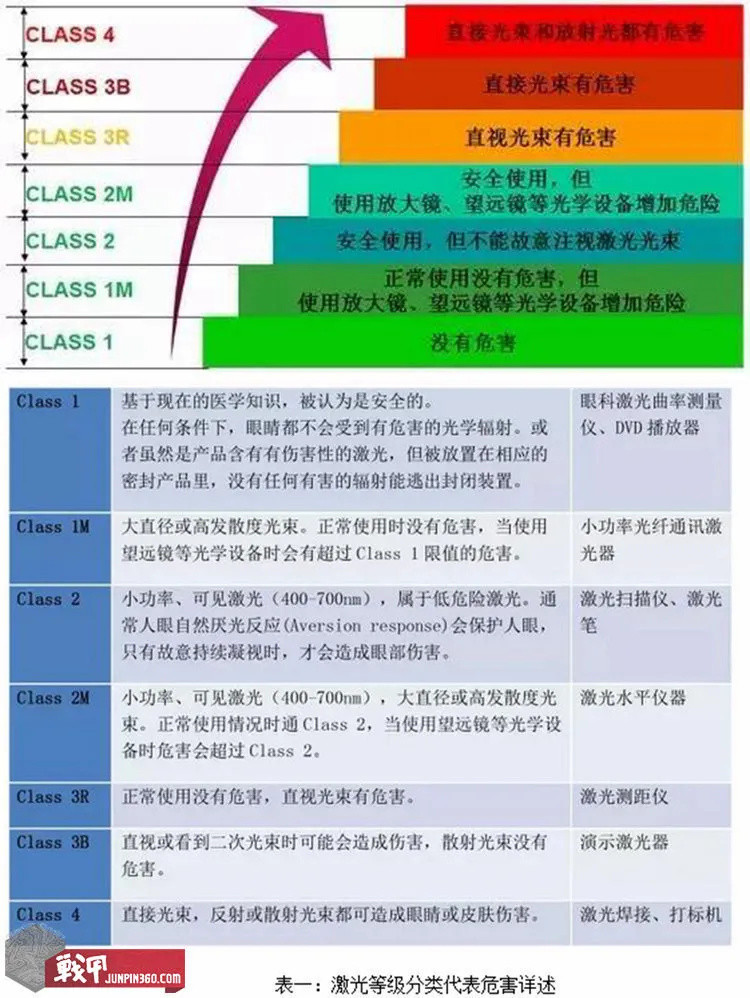 照亮城市的一束光——纳丽德T10L白激光手电测评