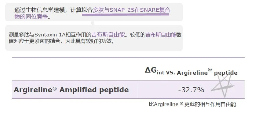 Really？熟悉的“六肽”升级了？让我们来研究研究