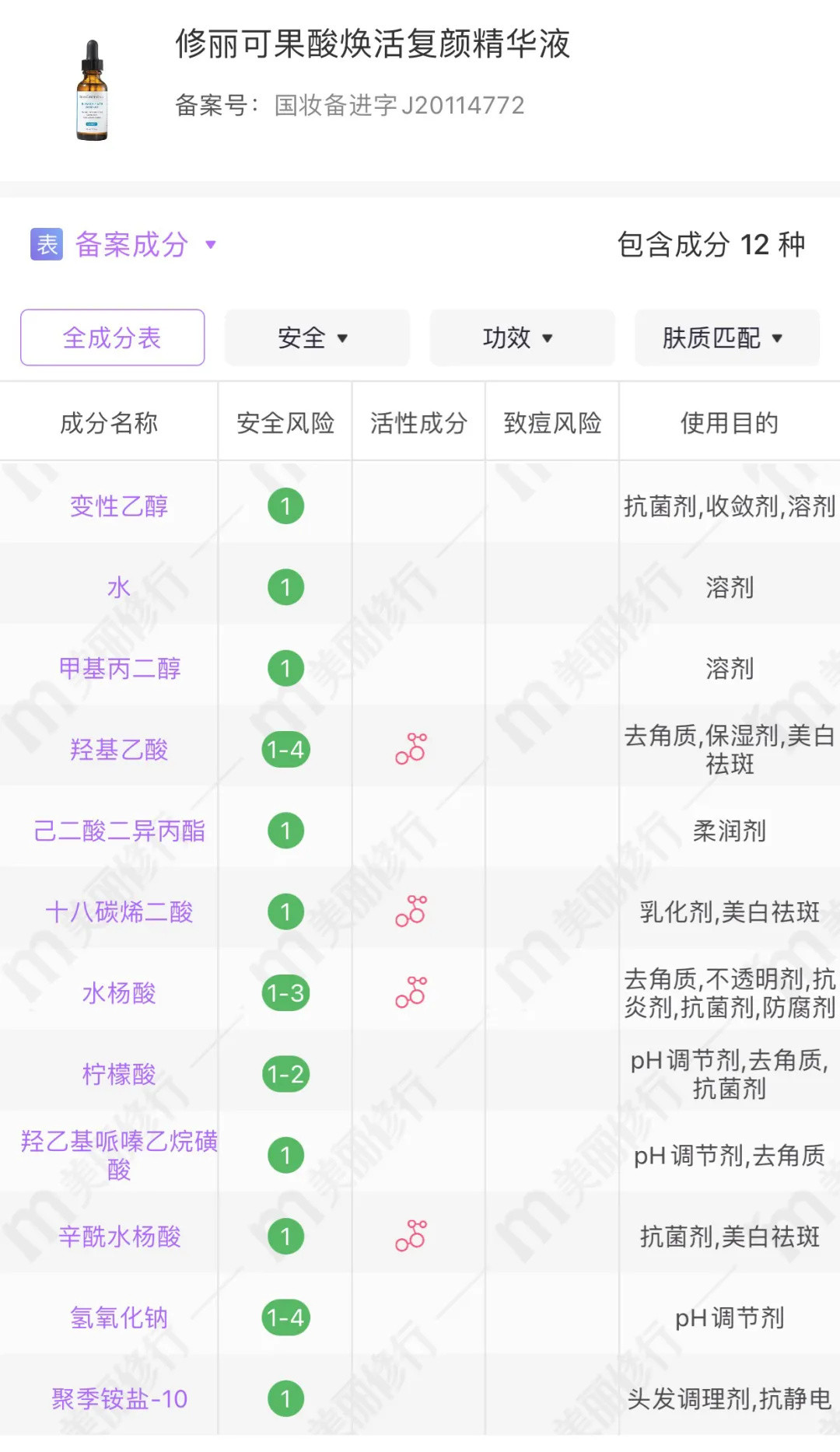 不止流量明星爱凹人设，各国护肤品牌也要插一脚？