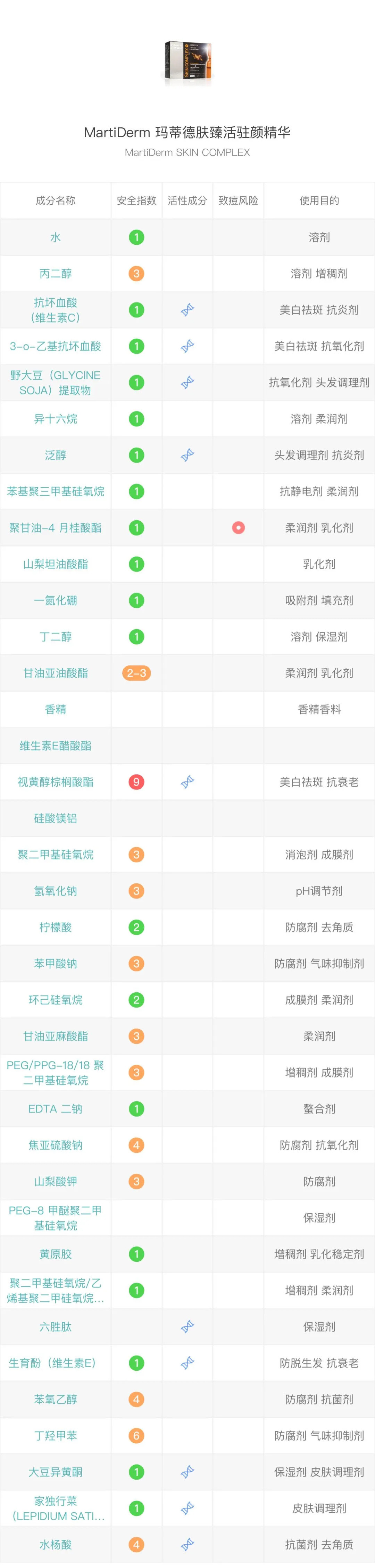 不止流量明星爱凹人设，各国护肤品牌也要插一脚？