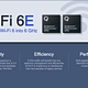 随着越来越多的地区相继开放6GHz频段，Wi-Fi联盟宣布开始Wi-Fi 6E认证