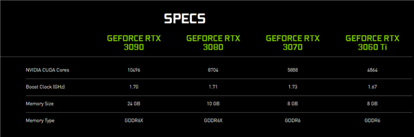 NVIDIA 发布 RTX 3060 显卡，越级配12GB显存，光追性能超GTX 1060约10倍