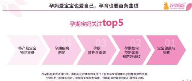 好孕妈妈发布《2021母婴服务消费白皮书》 66%家庭愿拿一半以上收入聘请月嫂