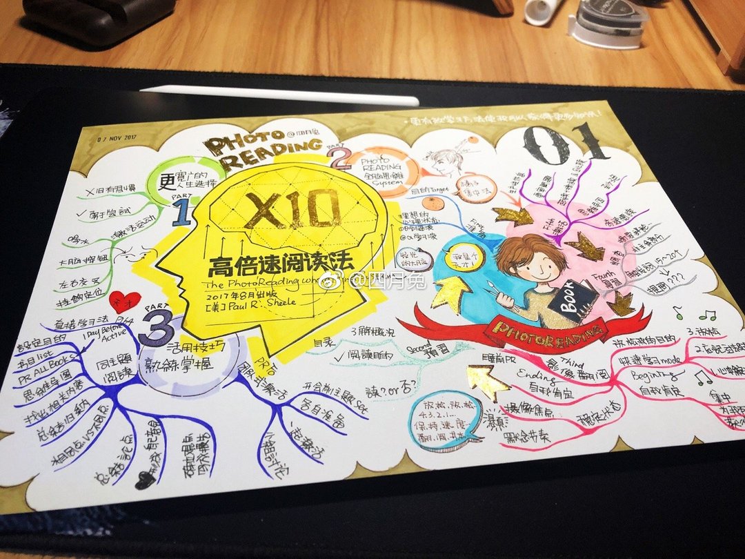思维导图初入门,新手们建议进来看看~