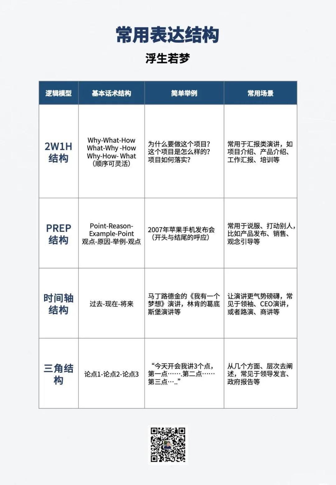 糟糕，临时被邀请做一场分享，怎么办？