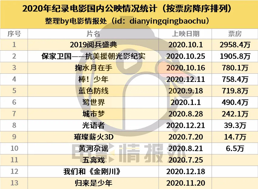 用影像记录我们的时代——2020华语纪录片年度观察