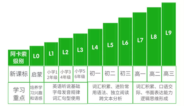 线上英语平台太多，怎么选？我们整理出来了