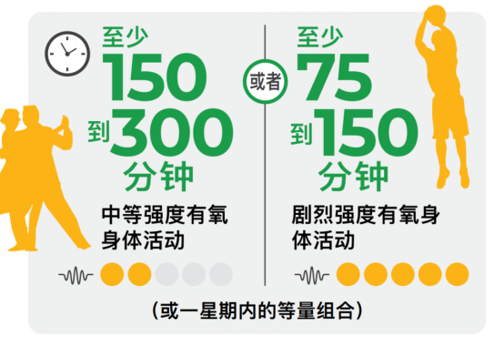 增加运动量有益健康 or 更易受伤?牛津大学研究后给出6条建议