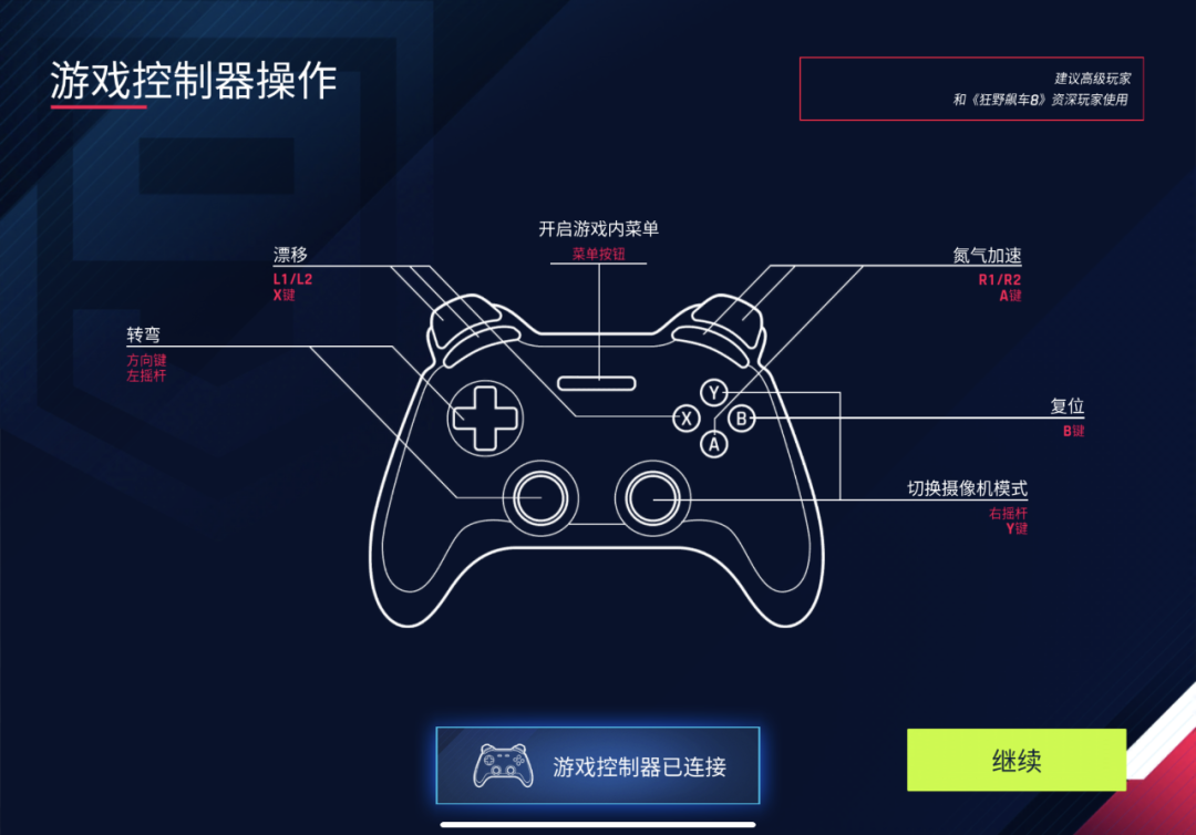 不接受反驳,iPad就是最好的“游戏机”