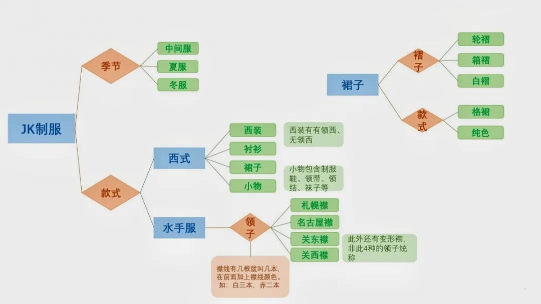 Jk制服入坑指南jk制服怎么选 什么值得买
