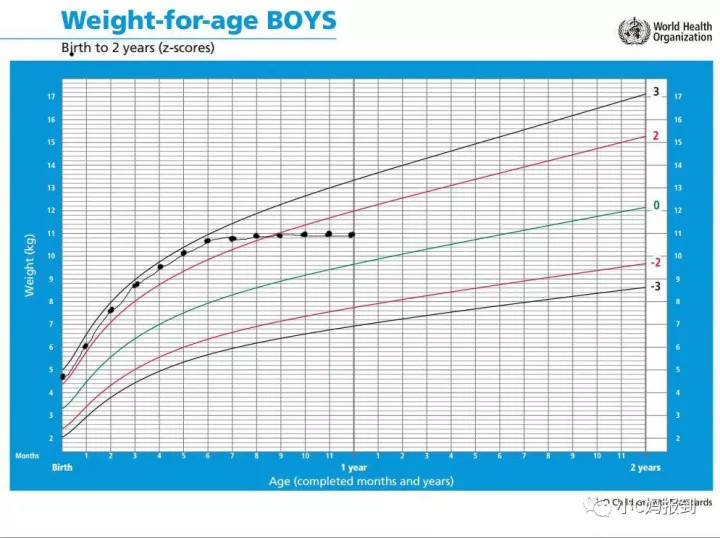 宝宝发育的好不好，看生长曲线是最科学的方法（多图详解）