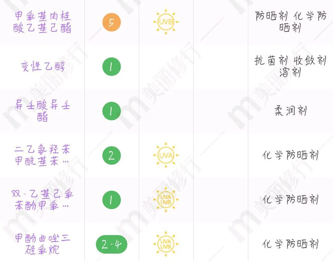 空瓶预定！2021年的美丽就交给它们了！