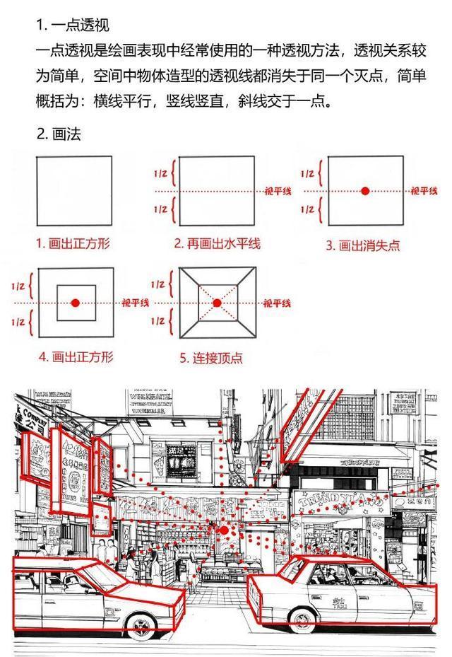 透视干货！透视原理及画法详解你知道多少？