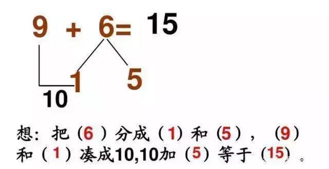 过年在家窝7天，这6个既鸡娃又亲子的学科小游戏陪娃玩起来~