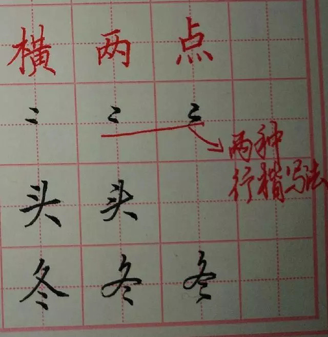 硬笔楷书行书笔画“点”画的不同写法