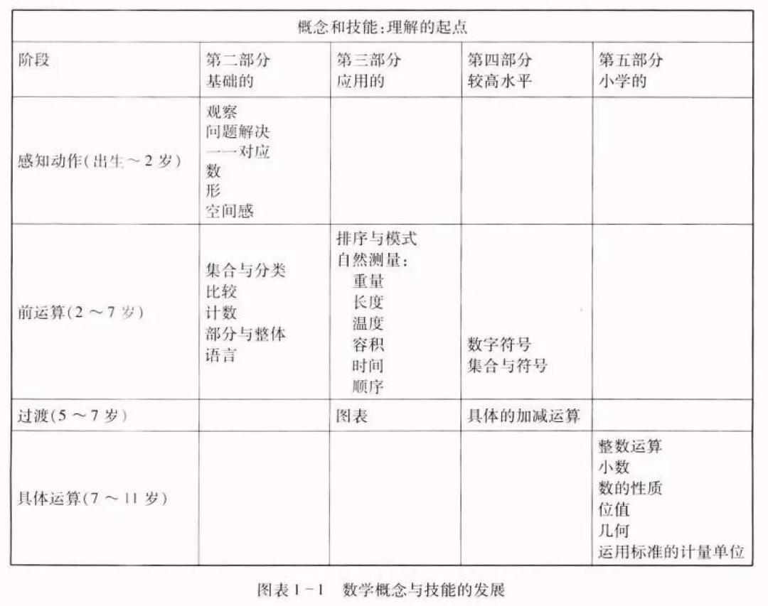 这位人工智能之父,帮我解决了很多关于教育的疑惑
