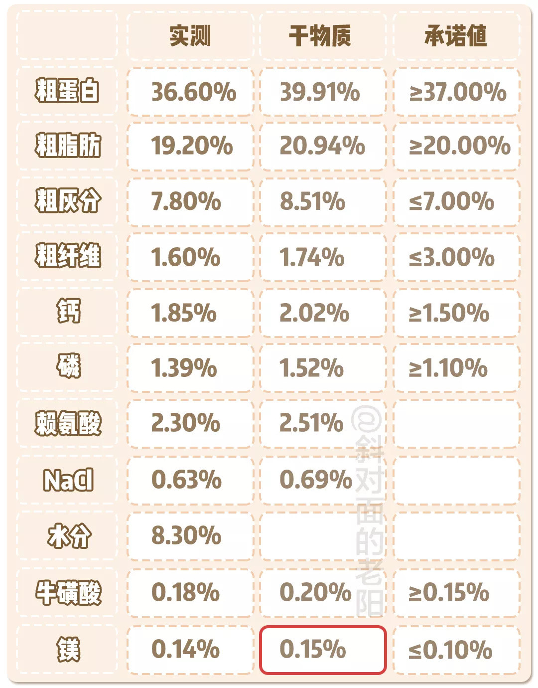 爱肯拿检测报告出炉！哈？虚标？？？