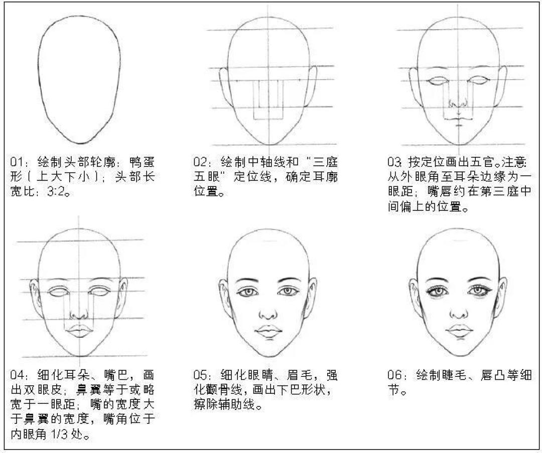 学好时装画设计的第一步,从掌握人体绘制开始