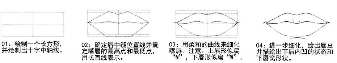 学好时装画设计的第一步,从掌握人体绘制开始