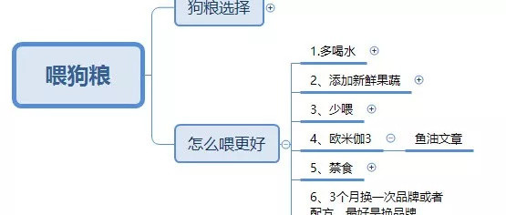 胰腺炎要低脂？到底多少才算低？