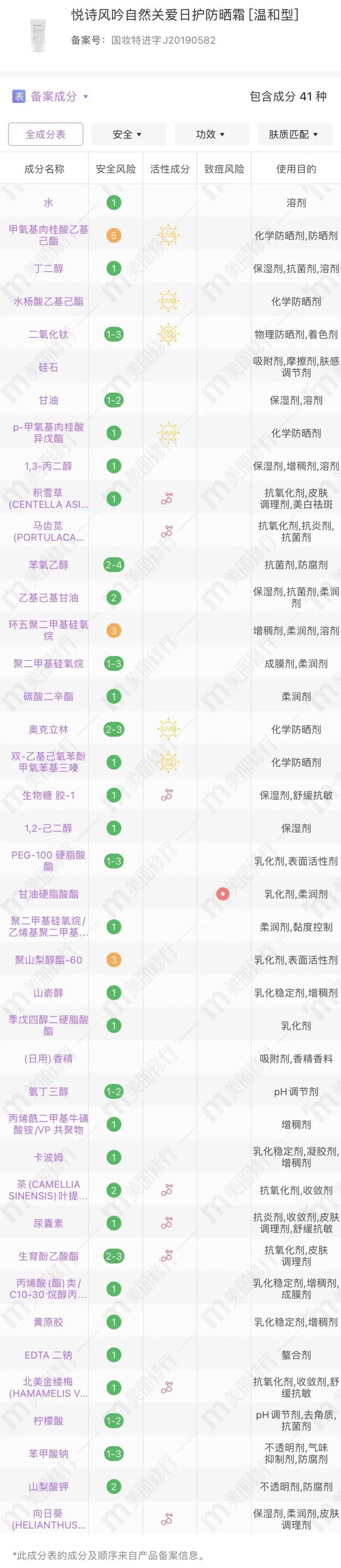 谁说男生不能精致?!看看这八款男士也适用的无性别护肤品~
