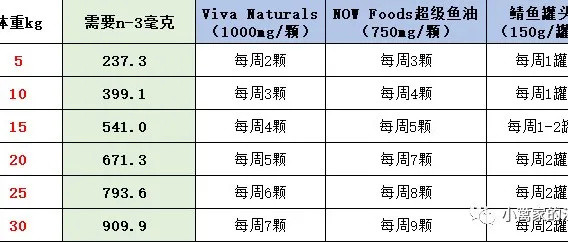 皮肤病就是饮食的“照妖镜”，狗子得了皮肤病，你得反思！