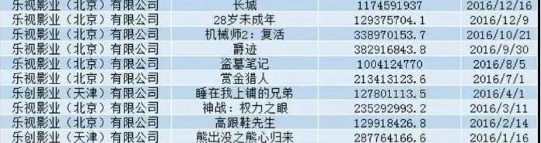 行业最不容易的电影大佬,走了