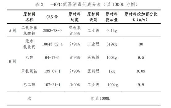 中疾控官宣：已成功研发冷链消毒剂配方