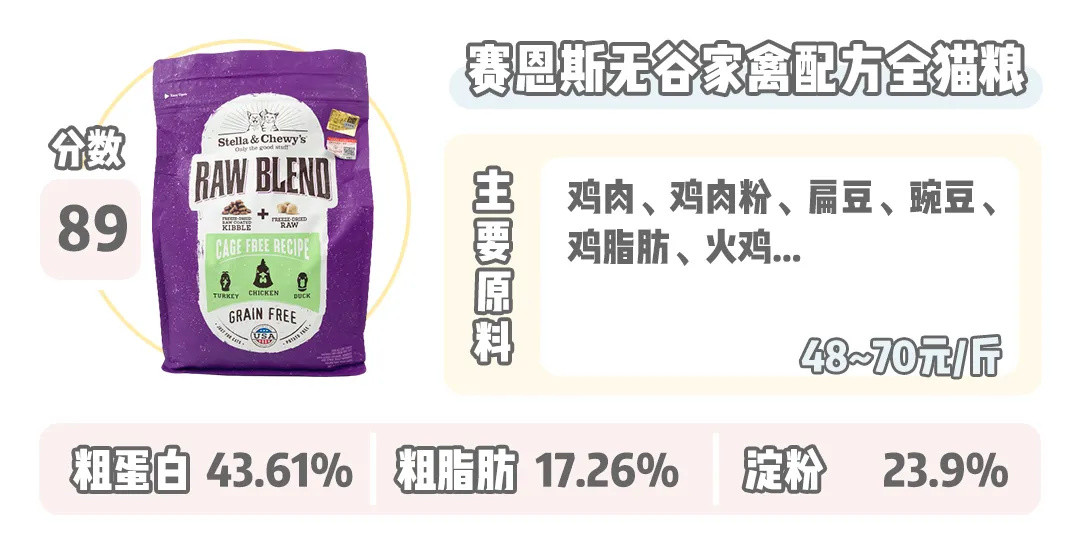 挑食喵喵的「真爱」现身，适口性超好随便挑？