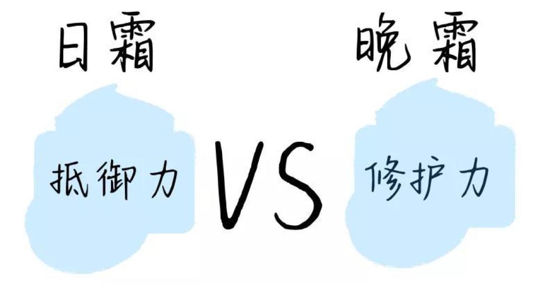 《护肤版 · 开心消消乐》！一键带你摸清这些“双胞胎姐妹”！