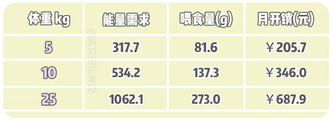 【老年犬选粮攻略】老可爱们该换粮啦?热门进口老年犬粮表现如何秀?!