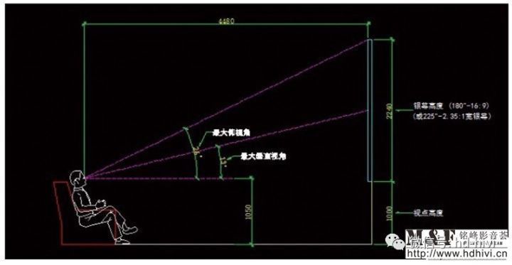 私人影院建设中有关排距和视距的设计要求