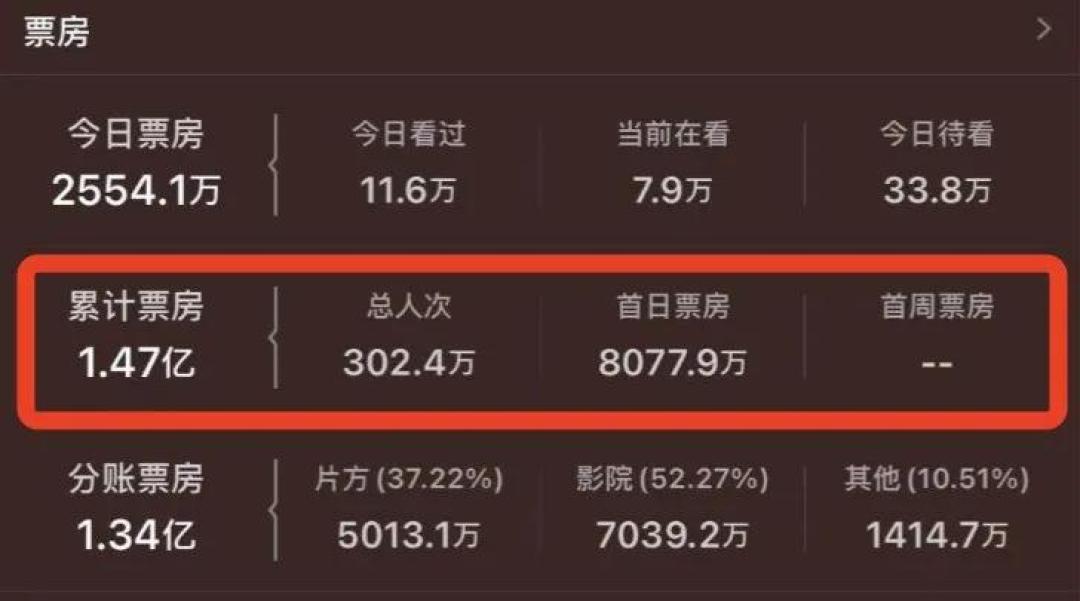 没想到,「侍神令」居然洗白了郭敬明的晴雅集