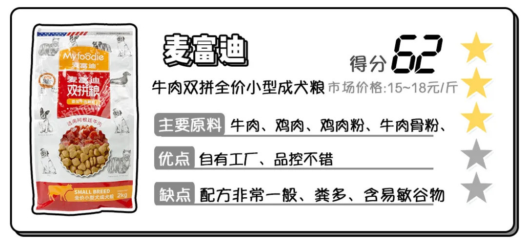 谢霆锋代言、何炅夸香、邓伦猛吃的「麦富迪」到底能不能行？