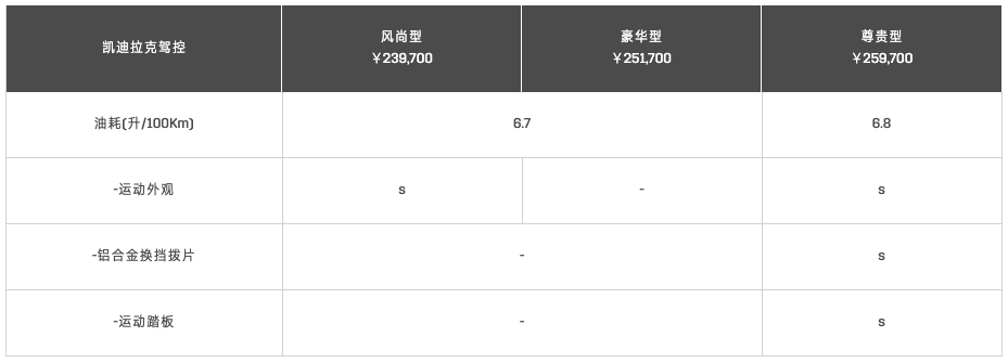 CT4新增豪华型配置