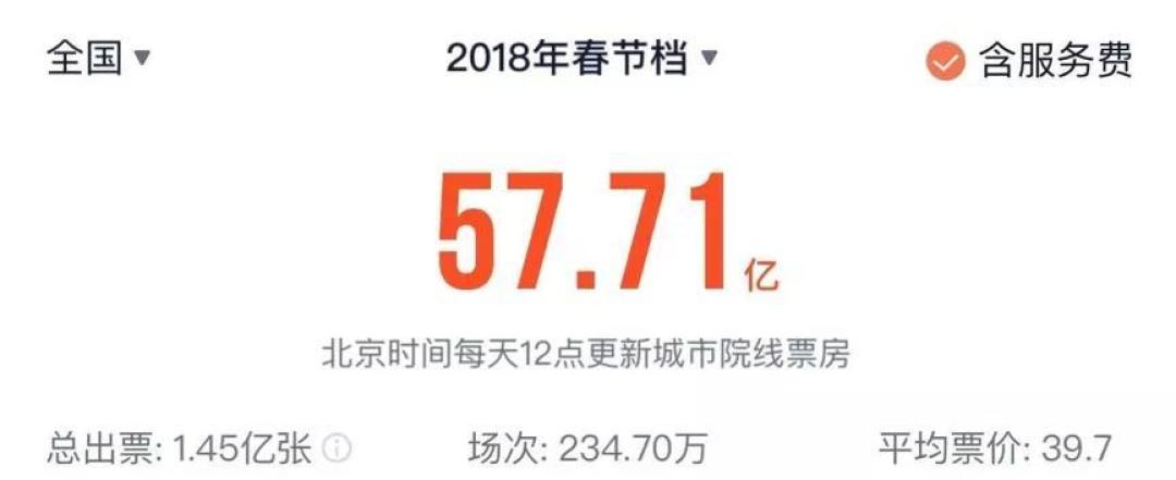 春节档救了影院?还远远不够!