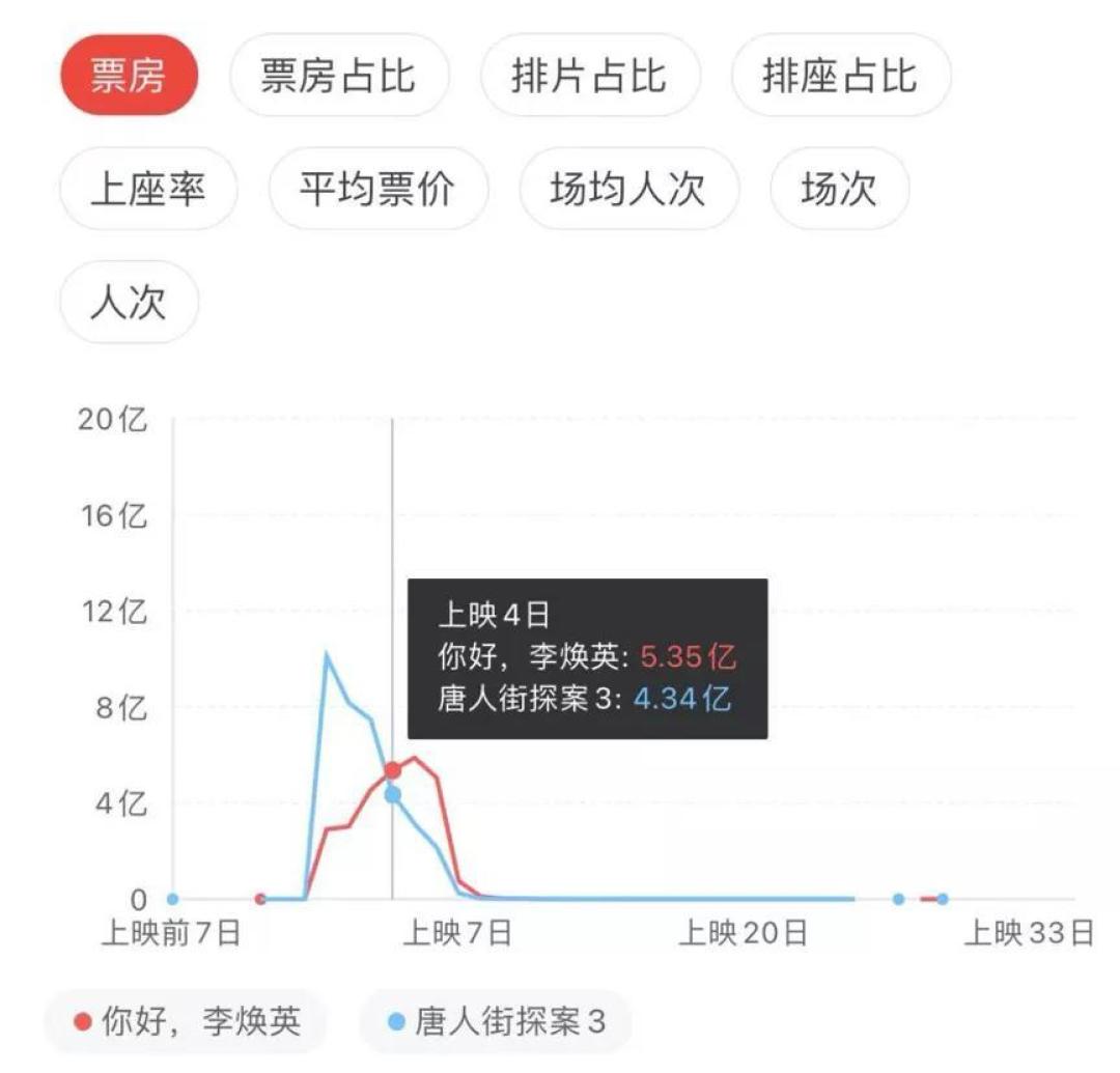 春节档救了影院?还远远不够!