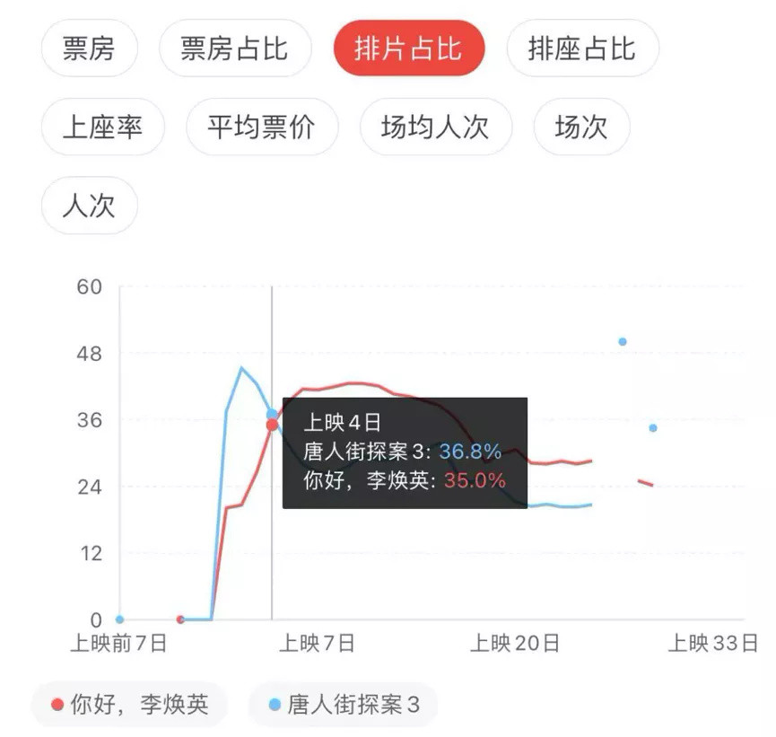 春节档救了影院？还远远不够！