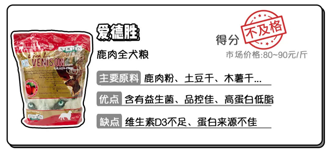 买粮只认进口？越贵越好？小心把狗子喂出病！