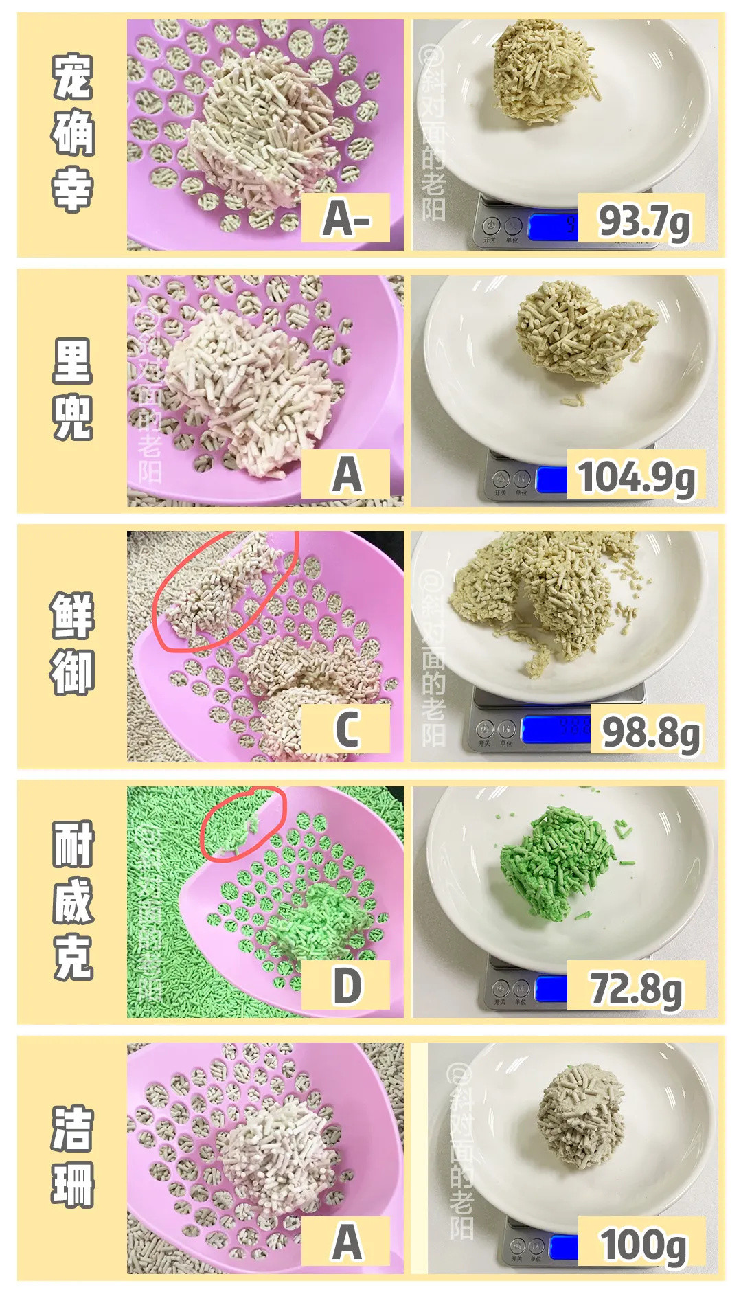 便宜又好用的豆腐砂，竟然存在致癌隐患？！