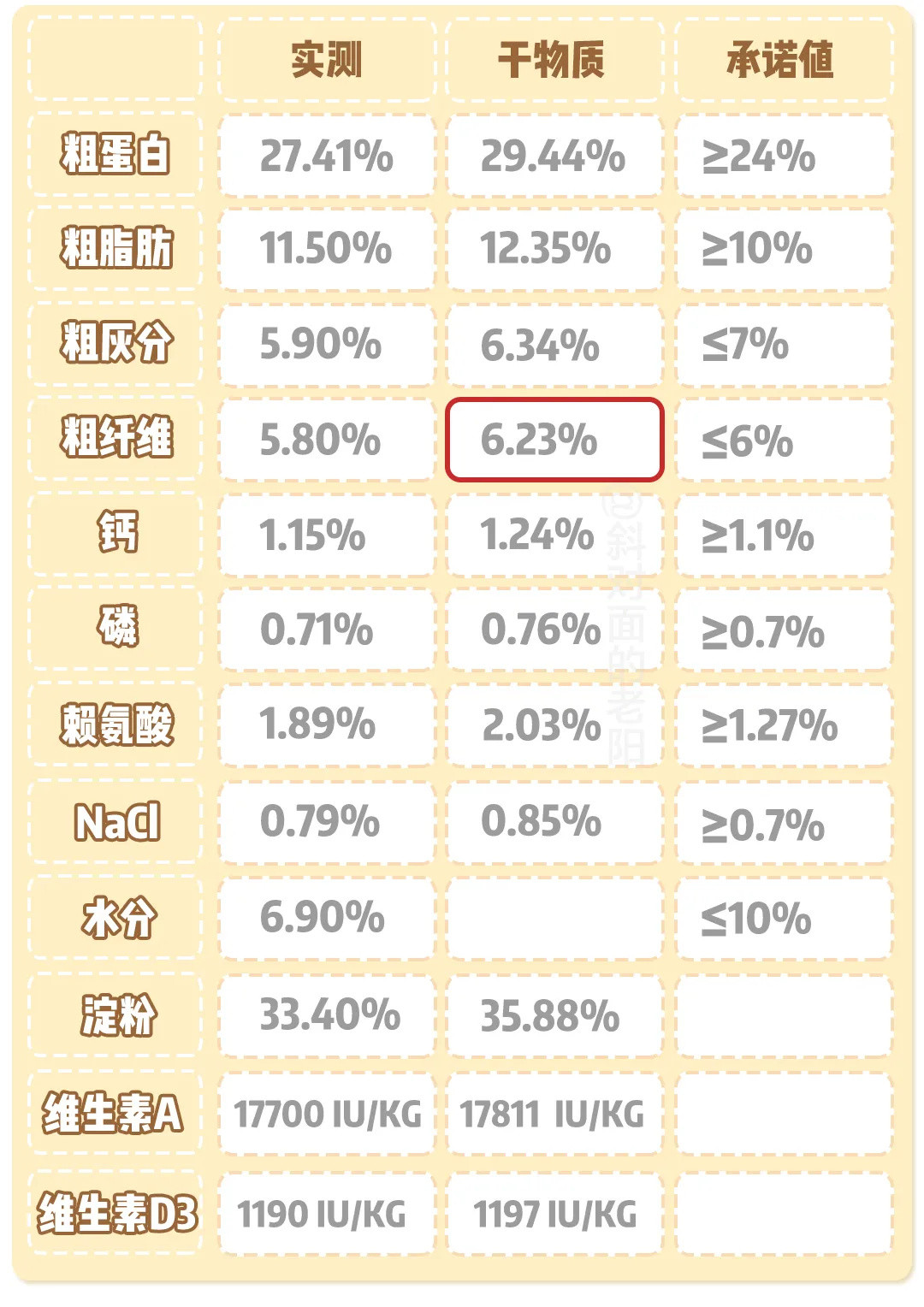 这是一款我找不到形容词的粮...