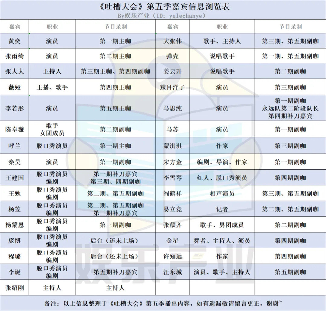 看完这期 吐槽大会 才发现节目现在变得这么野了 其他文化娱乐 什么值得买