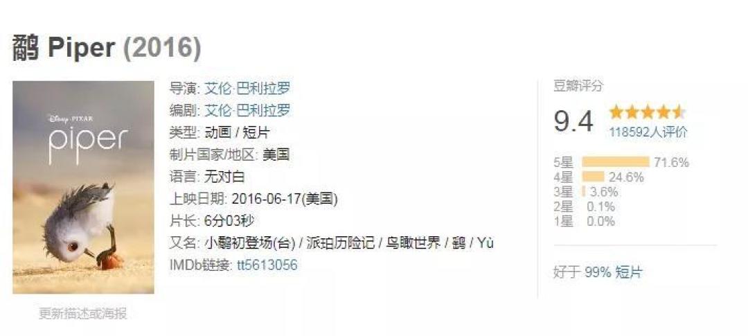 周末孩子必看高分动画片,让孩子学会勇敢、责任、善良……