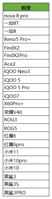 王者荣耀版本更新，新增魅族18系列、iQOO Neo 5等10款机型适配90Hz超高帧率