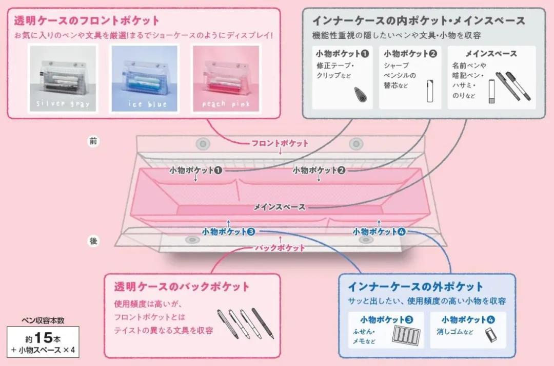 2021日本文房具屋大赏获奖产品公开,开学文具照着买绝不踩雷!