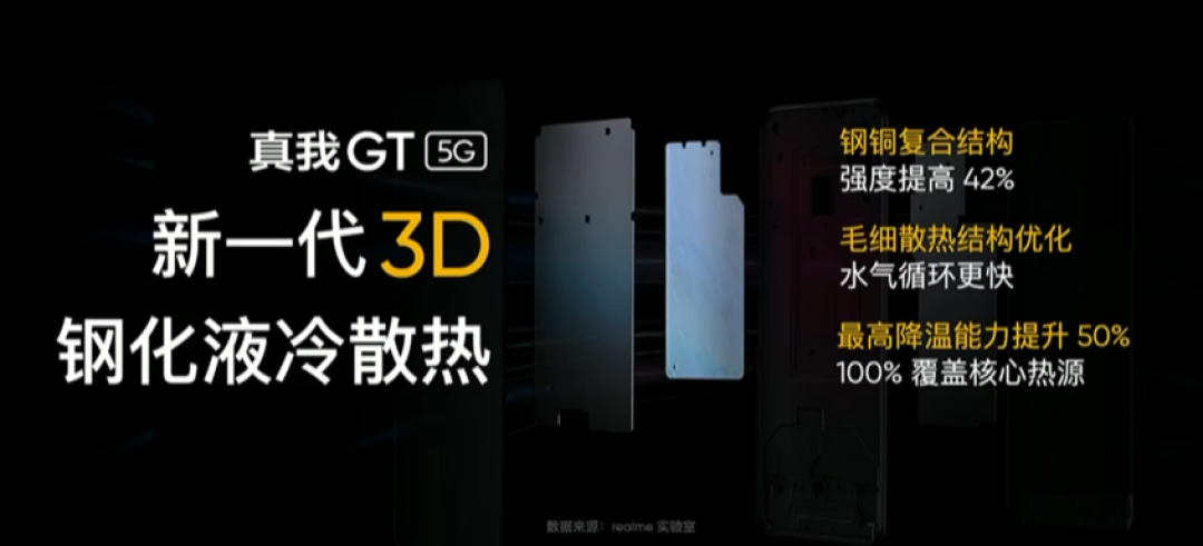真我realme GT旗舰机发布,速度美学设计、搭骁龙888、专用GT模式