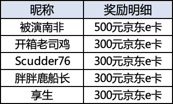 【晒物活动】新春晒物打卡挑战！花样晒好物，100个值得买定制绝版键帽等你来拿