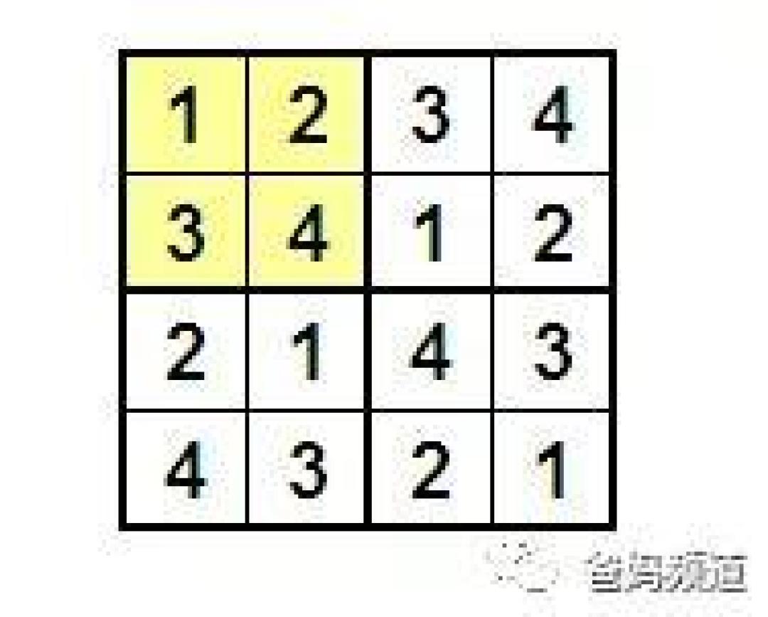一箩筐的数独攻略,让娃三岁就能玩起来!~