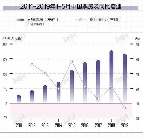 把2014年以来最吸金的影片过一遍，高票房的决定性因素浮出水面…